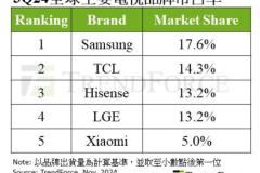 年末换新季必看：如何挑选Mini LED电视？三招助你轻松选对！