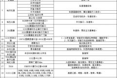 @电动车等车辆驾驶人 冰城公安发布中秋假期“两公布一提示”