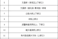 降雪降温天气来袭！冰城公安奉上暖心提示