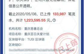 18.99亿人次参与公益互动，2020年99公益日让善意持续“破圈”