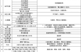 冰城公安：国庆假期临近 这份“两公布一提示”请您查收